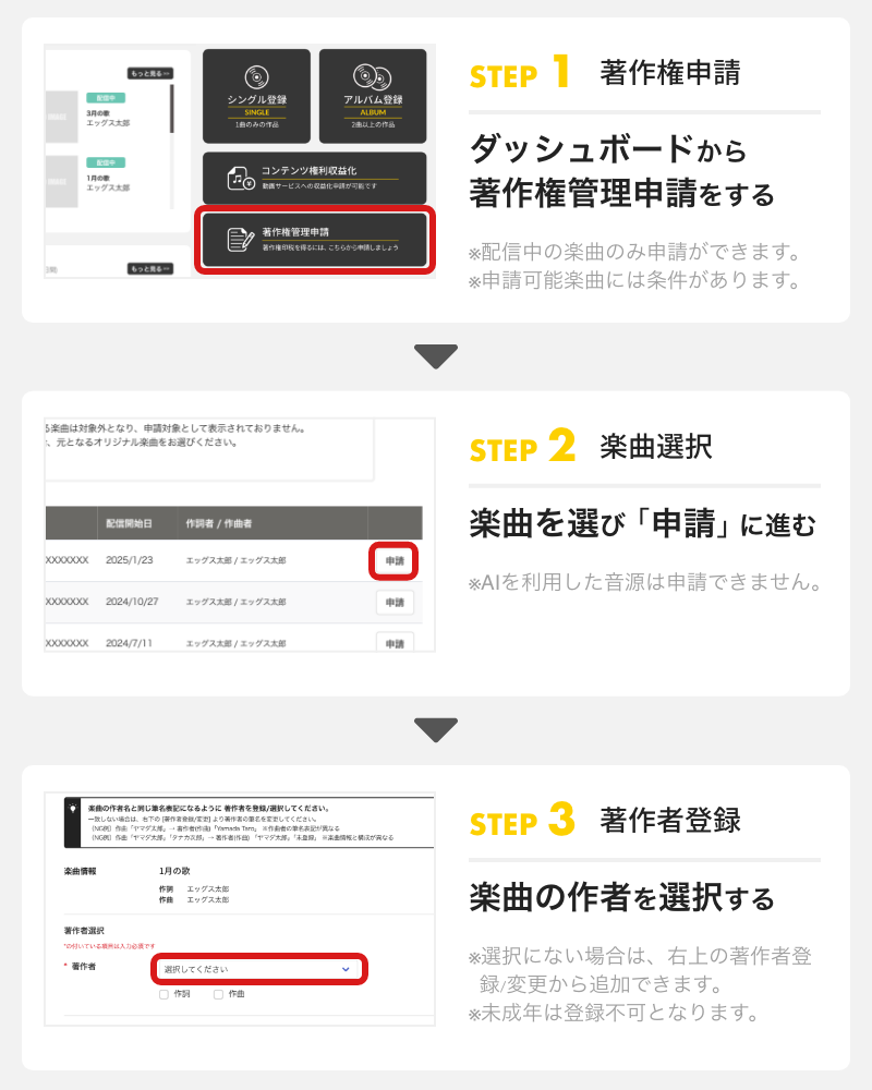 著作権の印税収益を得るためには！？ かんたん申請 3ステップ