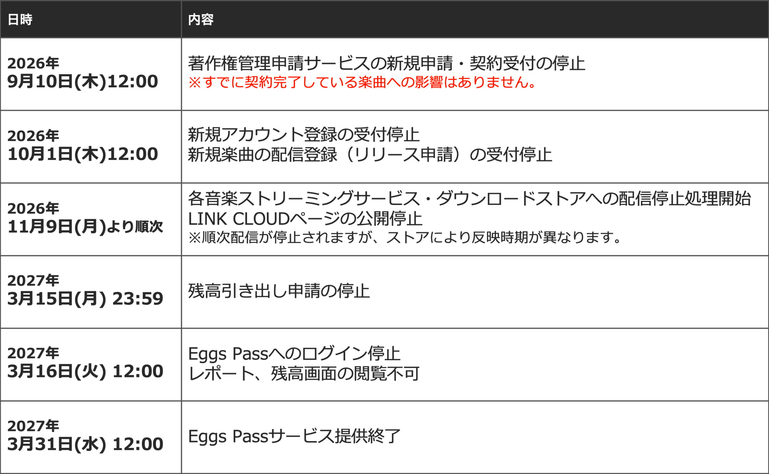 サービス終了までのスケジュール