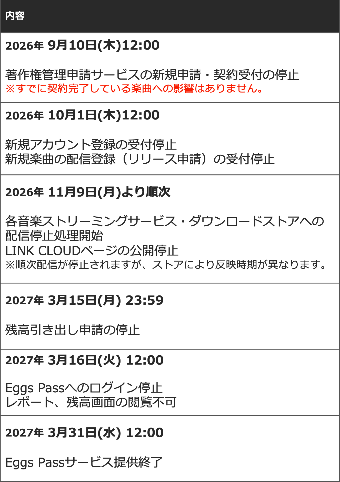 サービス終了までのスケジュール