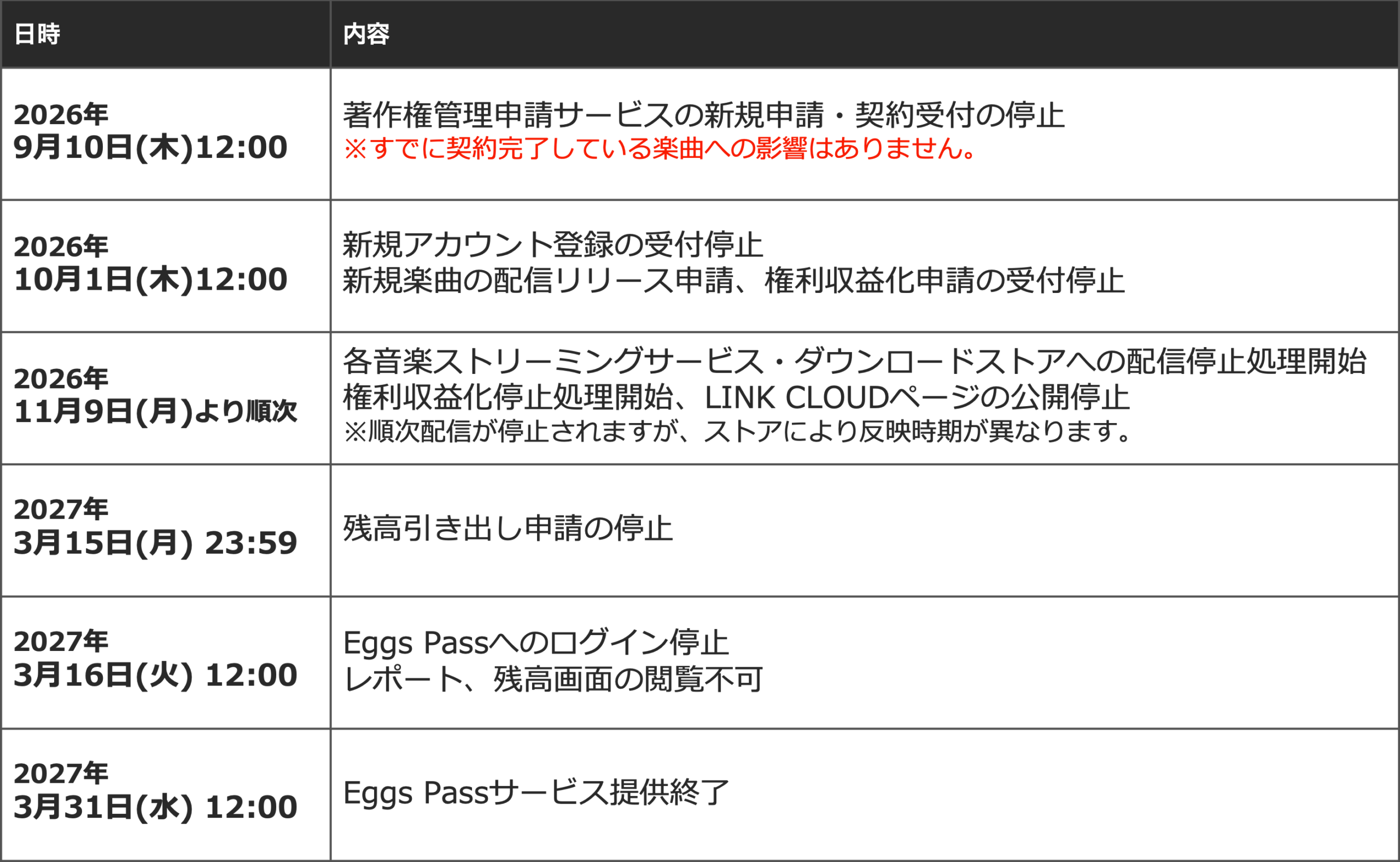 サービス終了までのスケジュール