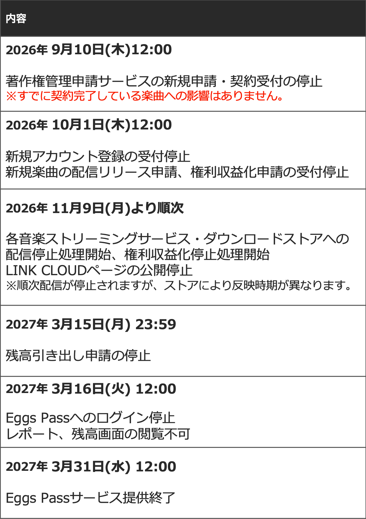 サービス終了までのスケジュール